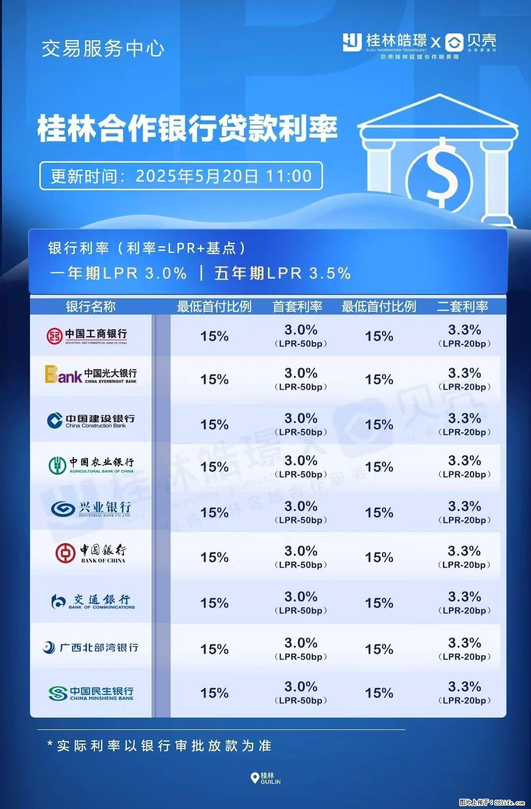 重磅！降息！桂林房贷利率3.0% - 南宁生活资讯 - 南宁28生活网 nn.28life.com