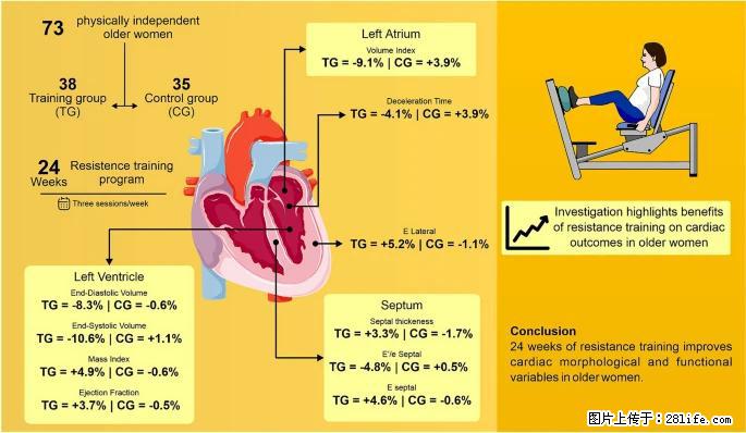 坚持这种运动6个月，心脏有了显著变化！不是跑步，也不是走路 - 南宁生活资讯 - 南宁28生活网 nn.28life.com